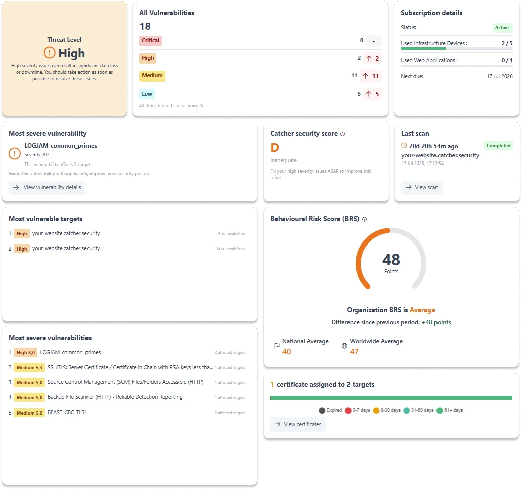 Default dashboard.webp image