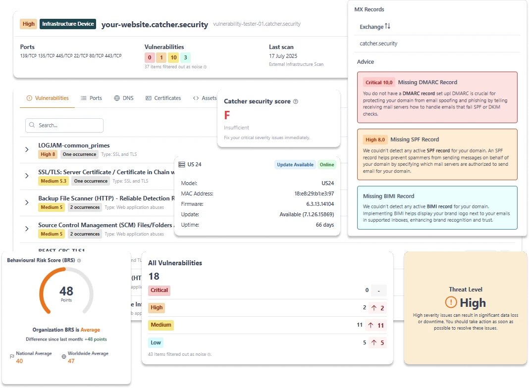 {{Catcher24}} geeft de controle over je cyberrisico’s image