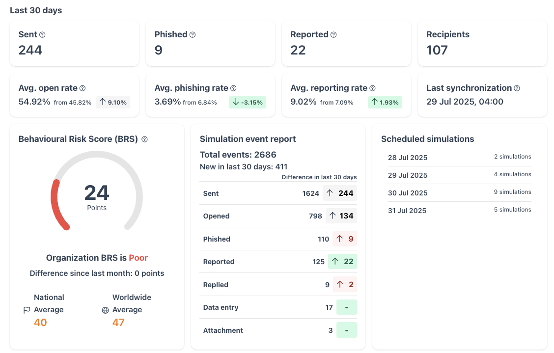 Phished_dashboard.png image