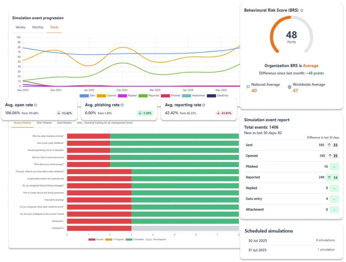 Security awareness {{phishing en trainingen}} image