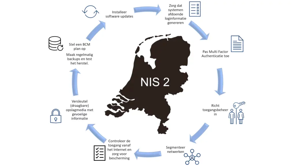 Nis2_overview.webp image