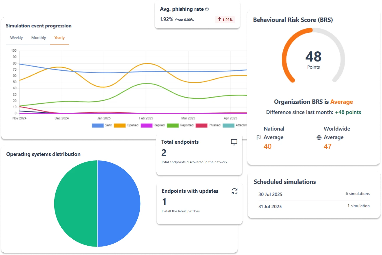 Technologie die {{samenwerkt}} image